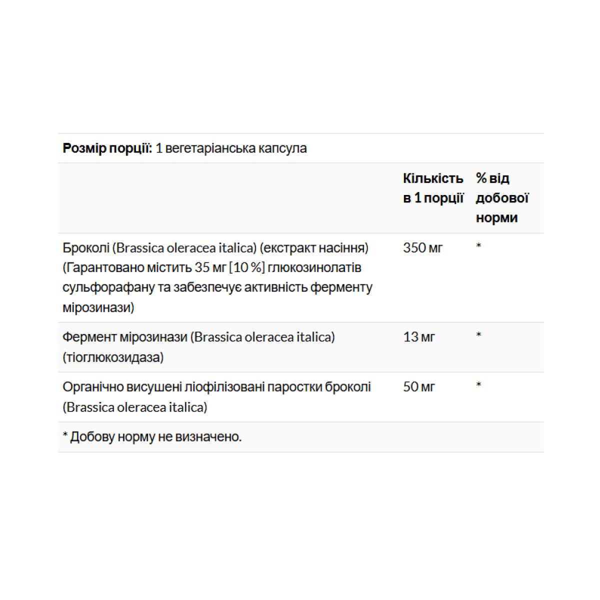 Activated Broccoli Seed Extracts 350mg - 30 vcaps - Зображення 2