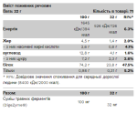 Compact Whey Gold - 2300g Strawberry Ice Cream - Зображення 2
