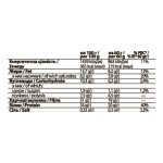 FitWin - 12х60g Coconat Cream - Зображення 2