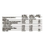 FitWin - 12х60g Cookies Cream - Зображення 2