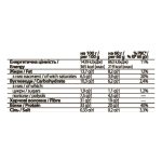 FitWin - 12х60g Tiramisu - Зображення 2