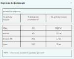 Zinc and Magnesium 800mg - 90 Caps - Зображення 2