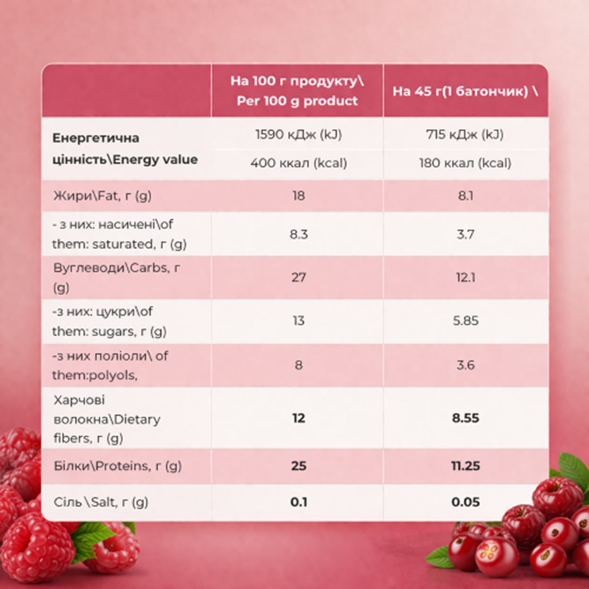 Protein Bar - 12x45g Raspberry Cranberry - Зображення 2