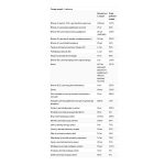 Sentry Women - 120 tabs - Зображення 2