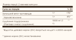 Psyllium Husks Fiber 500mg - 200 Vcaps - Зображення 2