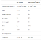 L-Carnitine Concentrate - 500 ml Cherry-Blueberry - Зображення 2