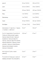 Multivitamin Ultra Men's Sport - 90 caps - Зображення 3